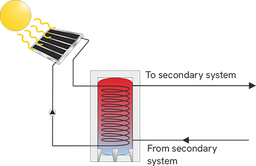Challenge without BPHE single circuit system